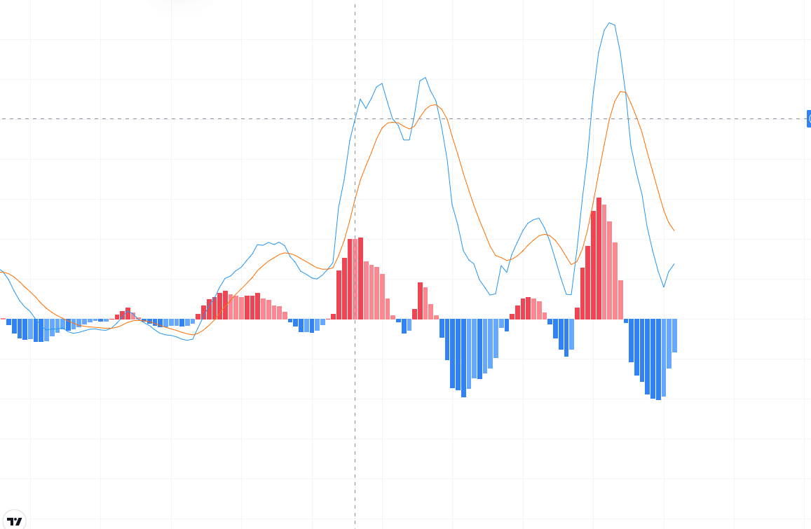 NUMORO코인ミ☆𝐧𝐮𝐦𝐨𝐫𝐨.𝐢𝐨☆彡비트코인 MACD.hpk