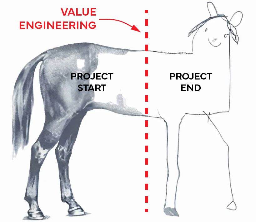 robah_bayano's tweet photo. Why projects start hot the suddenly go cold

https://t.co/daqLCc84Hu

#Construction #architects #engineersblog https://t.co/E0uVBruiI9