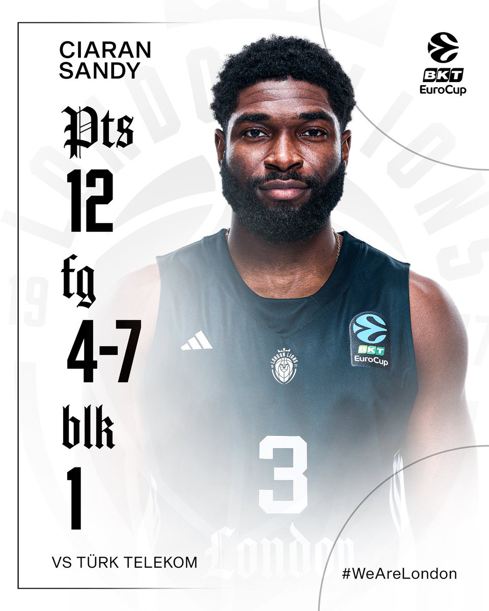 London Lions Basketball tweet media