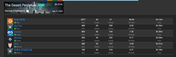 someone is saying one of the motw winners has a cheated clear of a contest raid can anyone confirm or deny
