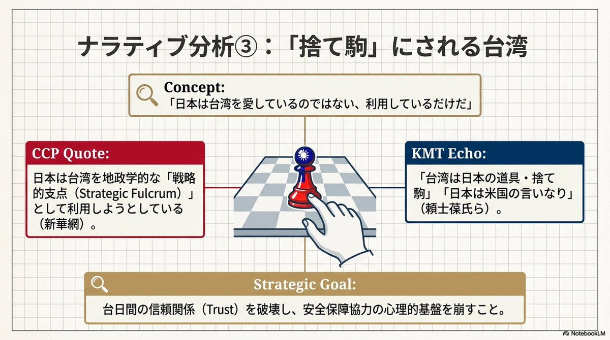 IORGのレポートでは、どういう言葉が共通のナラティブとして用いられたかなどについても、細かく分析されています。
