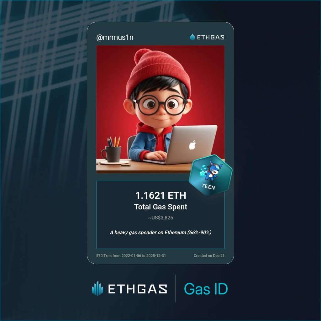 Just unlocked my Gas ID via ETHGas 🪪 

I'm a Teen Jack with 1.1621 ETH spent on gas since Beacon Chain - now fueling my climb to the Gasless Future and earned 350 Beans already. 

Reveal yours at ethgas.com/community/gas-…