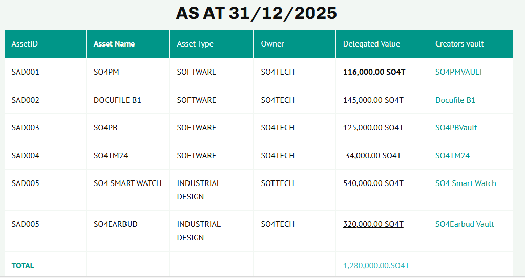 So4 Virtual tweet media