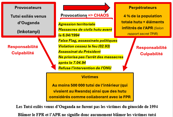 JF_LE_DRIAN's tweet image. A l'heure où le régime de Kigali et ses relais, notamment en France, exploitent outrancièrement le génocide d'au moins 500 000 tutsi  qui vivaient au Rwanda en 1994 pour blanchir les crimes de masse du régime et instrumentalisent la justice française à fins politiques ainsi que…