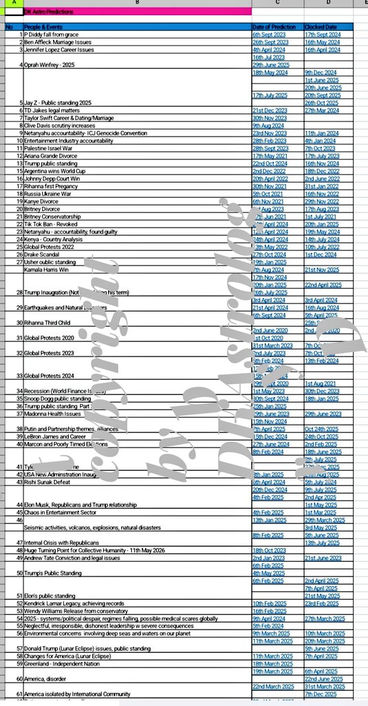 DKAstrology 🇭🇺🇯🇲🙏✨ tweet media