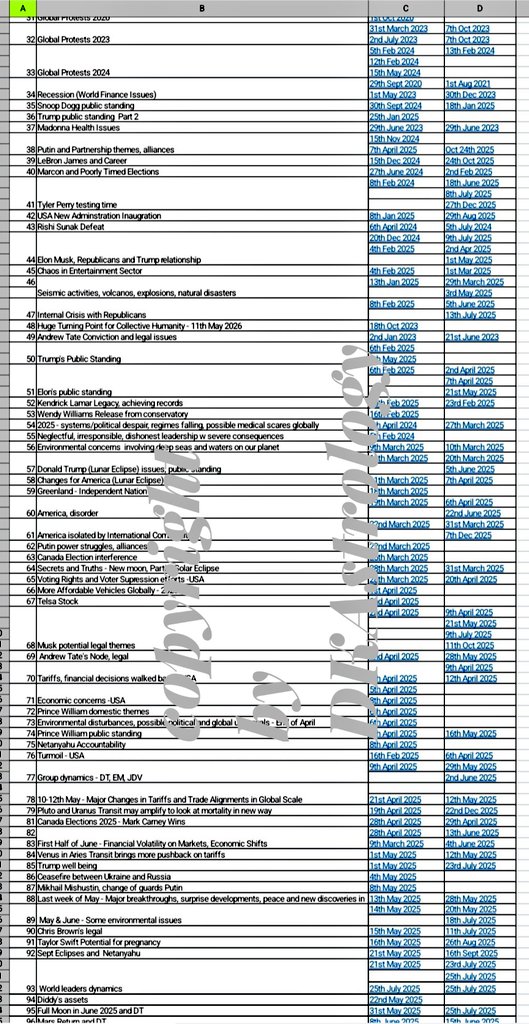 DKAstrology 🇭🇺🇯🇲🙏✨ tweet media