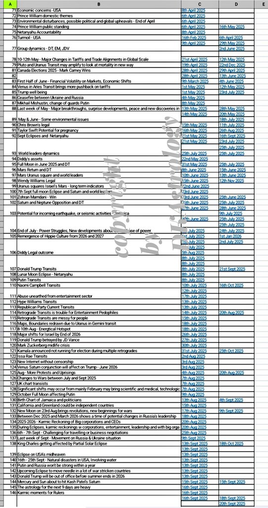 DKAstrology 🇭🇺🇯🇲🙏✨ tweet media