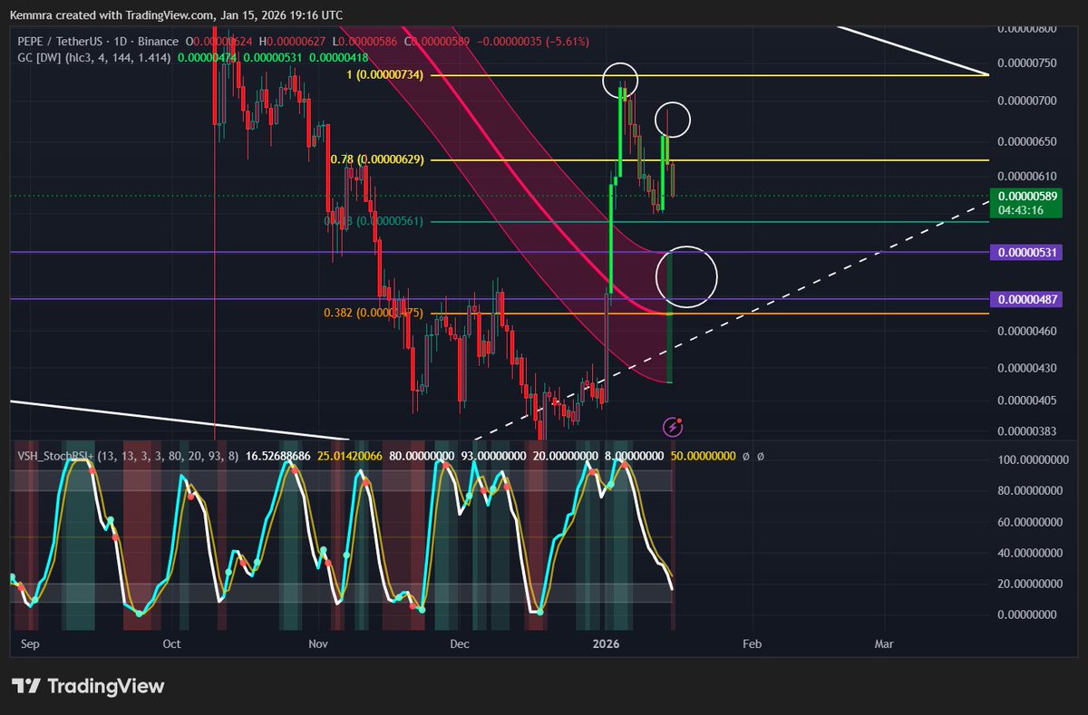 Eco Nomad ( beware scammers ) (@KEmmra) / Highlights / X