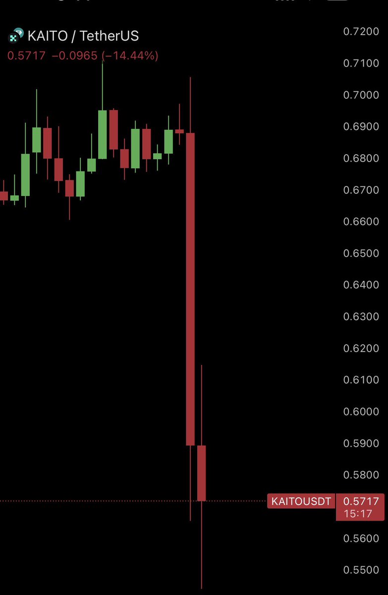 Madhav Bhatia tweet media