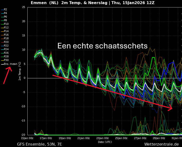 Marc Putto weerkundig strateeg / mediameteoroloog tweet media