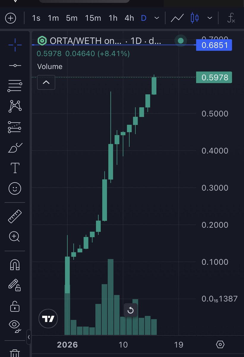 Geode Vertex Capital aceleciliğe değil, anlayarak ilerlemeye önem  veriyor..vja