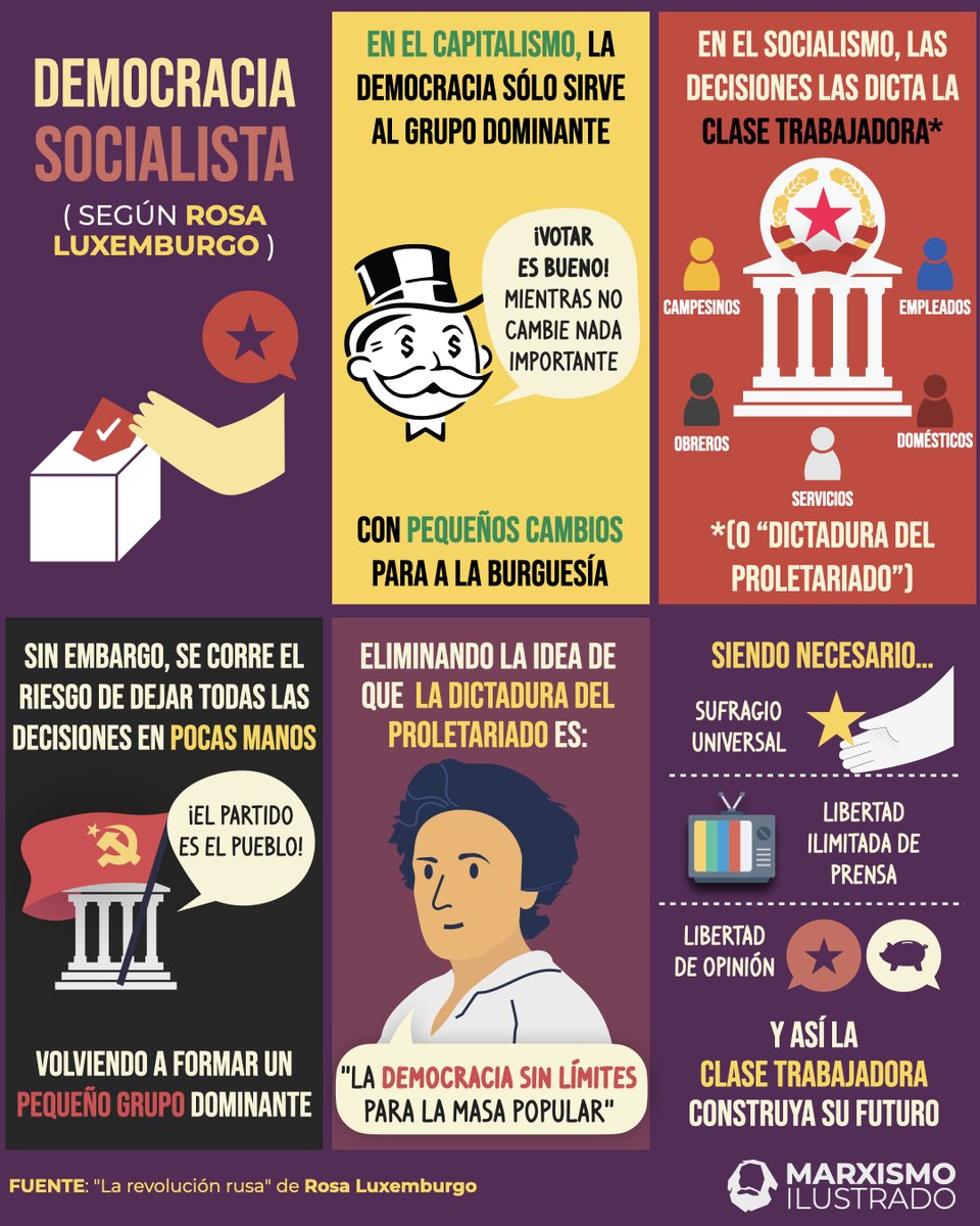 Marx_ilustrado's tweet image. Hoy recordamos el pensamiento de Rosa Luxemburgo 🌹 con una de sus ideas principales: la democracia socialista ⭐️🔥

Debemos diferenciar la idea de democracia en el capitalismo (💰🤑) de la democracia en el socialismo (🤝🛠️)