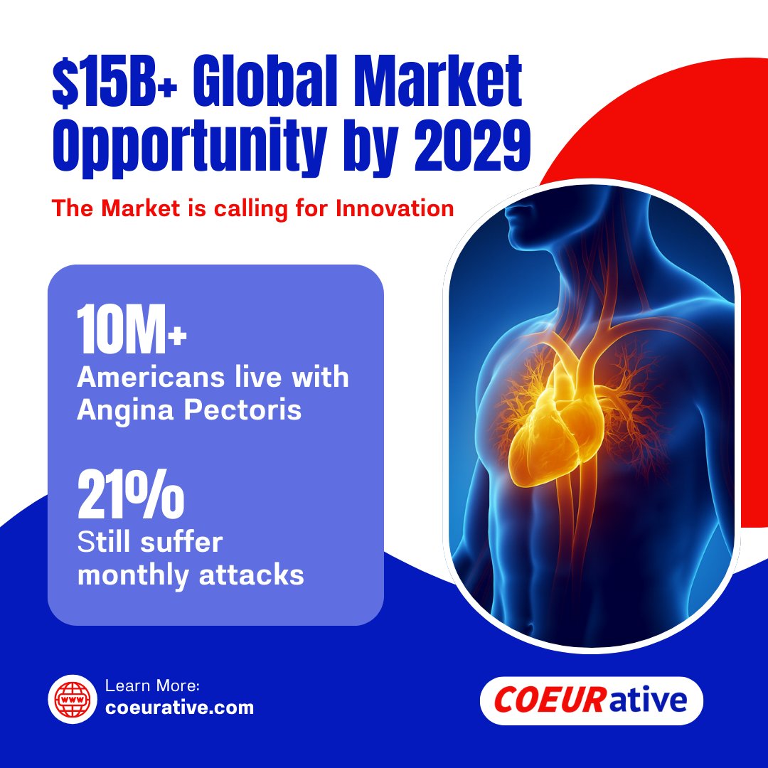 CoeurativeInc's tweet photo. $15B+ global market opportunity by 2029. 

Over 10 million Americans live with angina pectoris, yet 21% still suffer monthly attacks despite current therapies. 

The market is calling for innovation.

#CardiovascularHealth #Angina #UnmetMedicalNeed #HealthcareInnovation https://t.co/vlqsH9IBb0