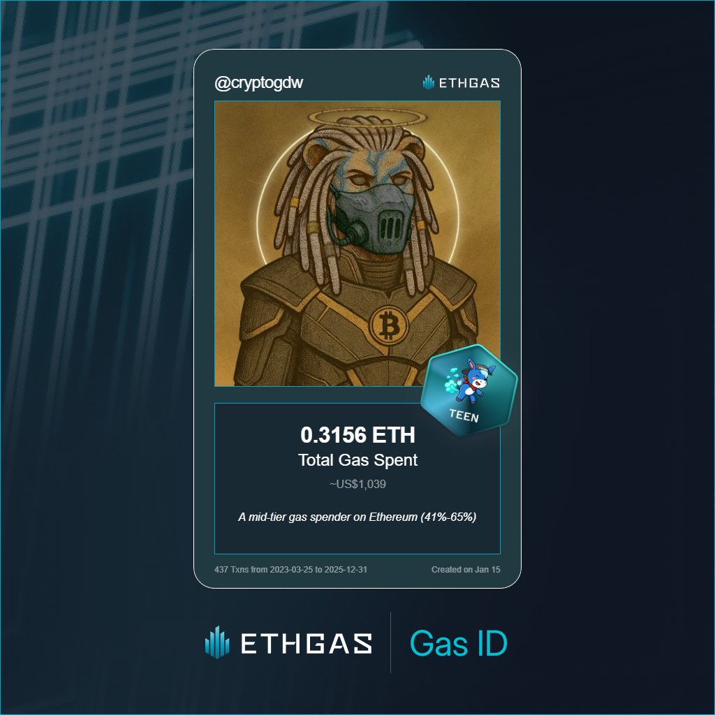 cryptogdw's tweet photo. Just unlocked my Gas ID via ETHGas 🪪

I'm a Teen Jack with 0.3156 ETH spent on gas since Beacon Chain - now fueling my climb to the Gasless Future and earned 120 Beans already. 

Reveal yours at https://t.co/yuFknLw4vb https://t.co/TUdfAkNHuE