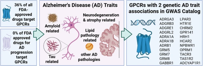 Molecular Neurodegeneration Advances tweet media