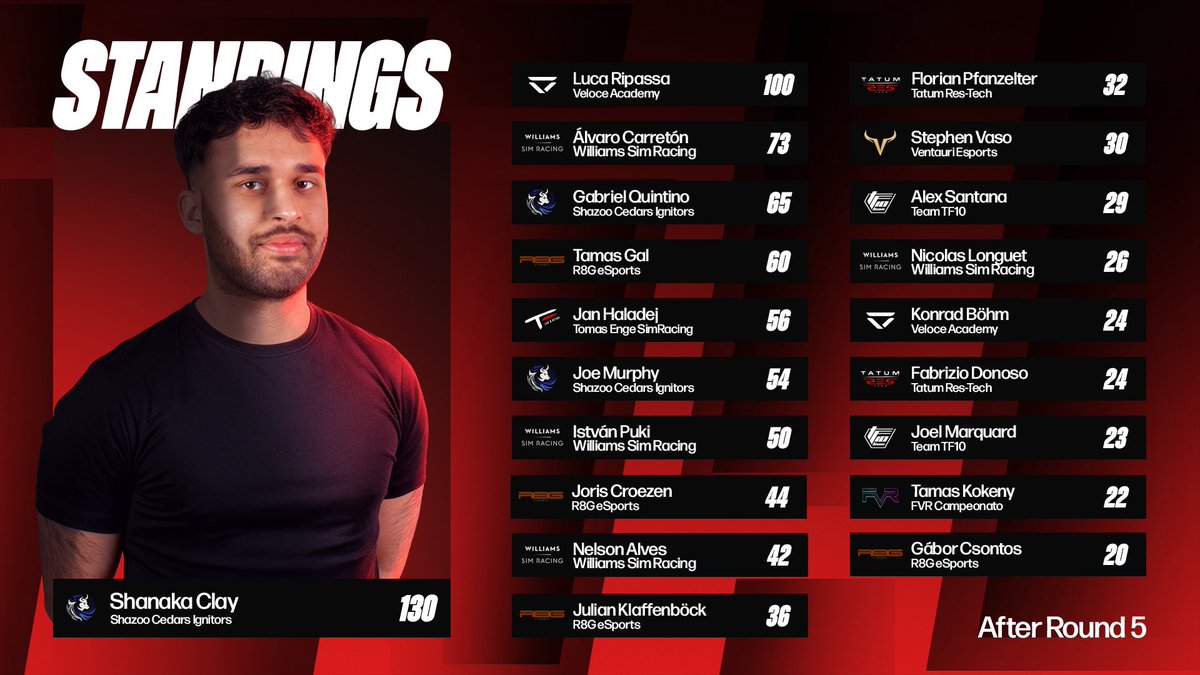 RaceTech tweet media