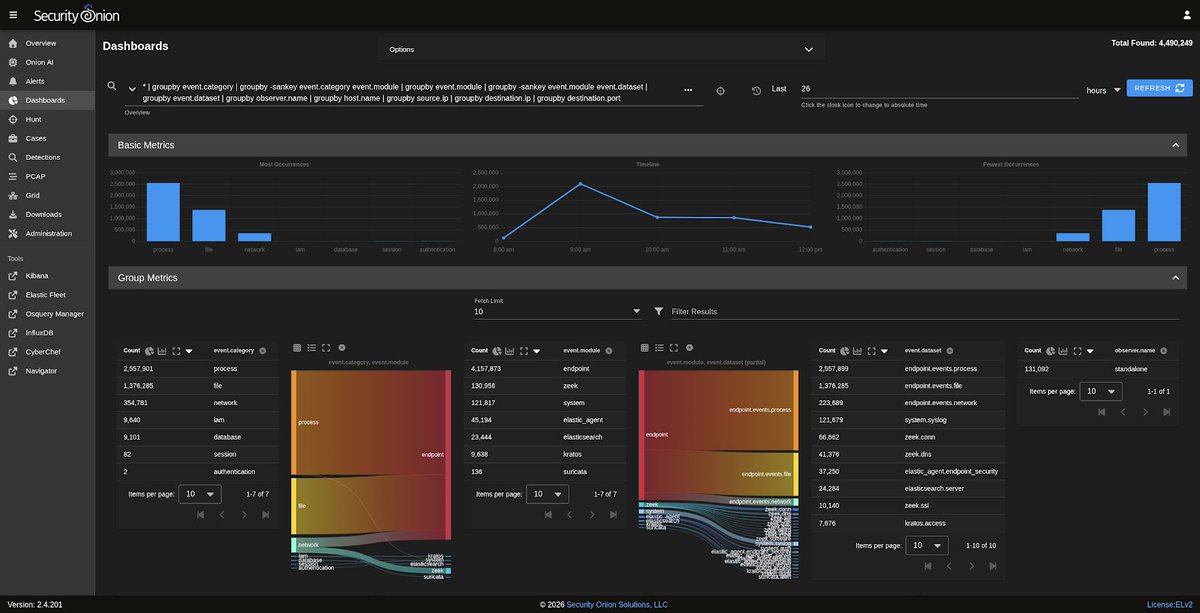 Security Onion 2.4.201 now available with Suricata and Zeek Updates!

blog.securityonion.net/2026/01/securi…