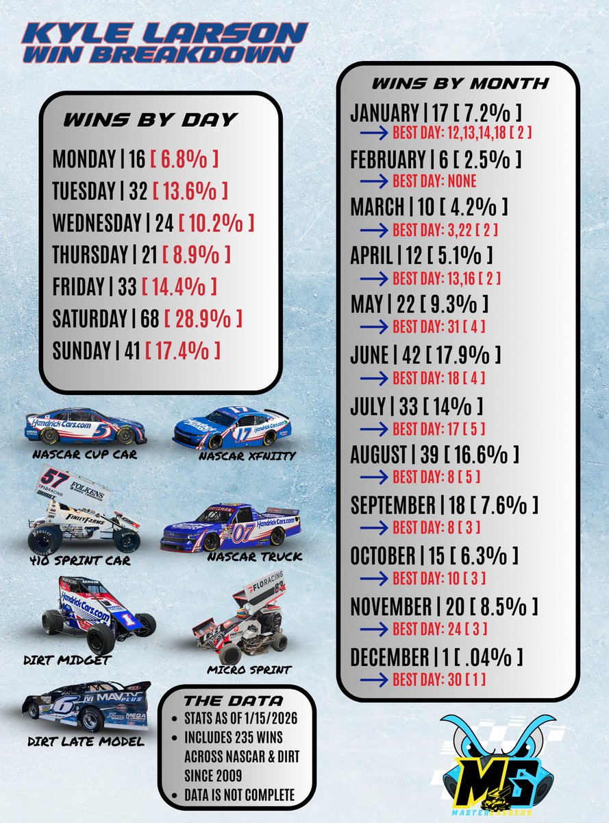 Master Gassers tweet media