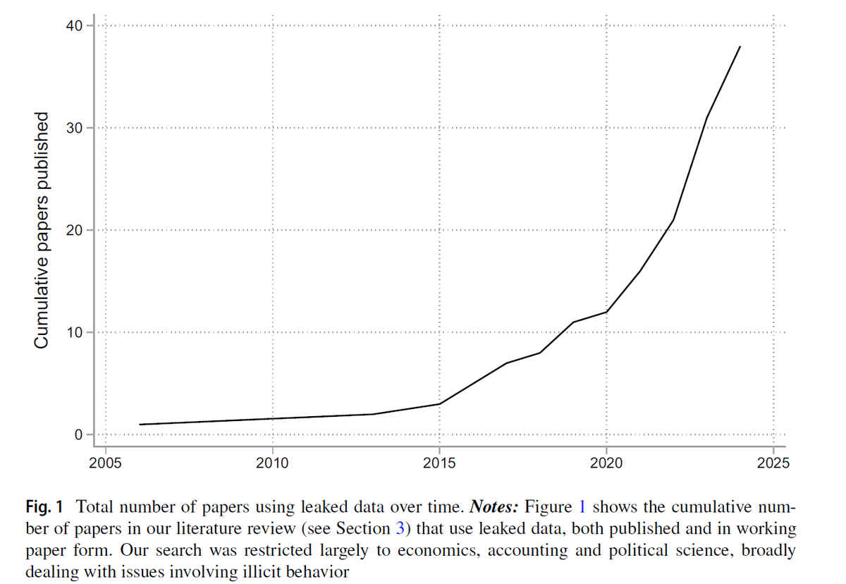 International Tax and Public Finance tweet media