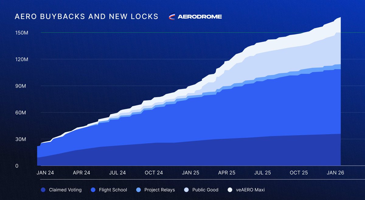 Aerodrome tweet media
