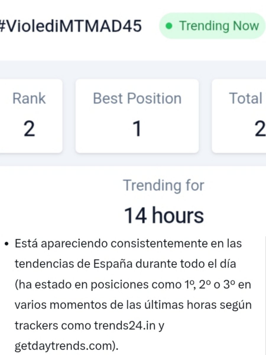 14 horas lleva en Trending  top!
Define reyes!!
#ViolediMTMAD45