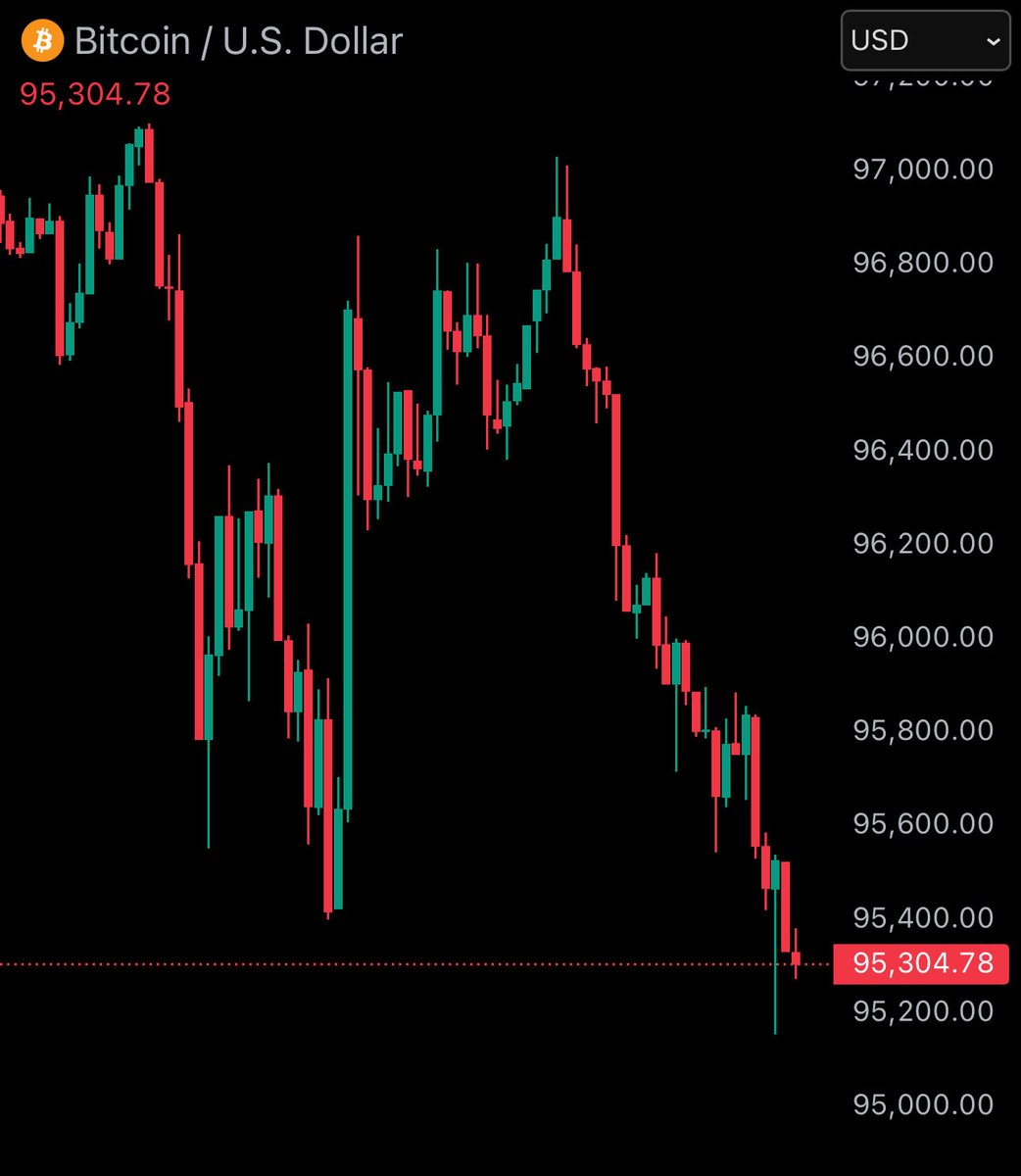 BitcoinJunkies's tweet image. WHY DOES THIS KEEP HAPPENING? 😭