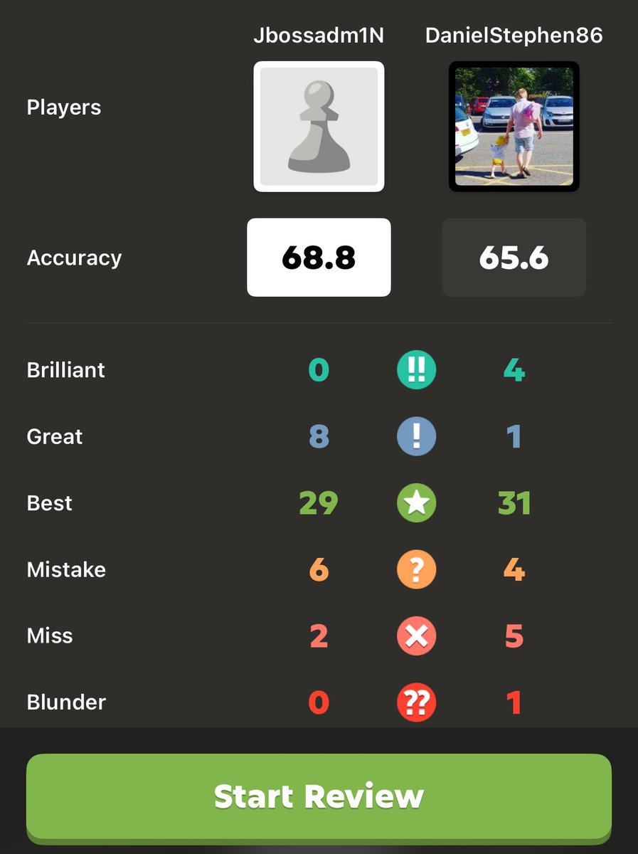 danryder0's tweet image. Crazy Game with x4 brilliant moves to salvage the draw! 

@chesscom