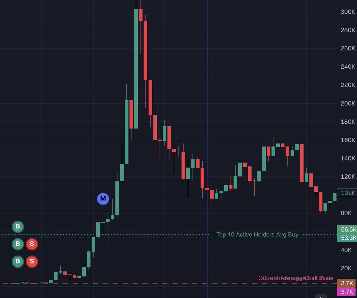 Dinotheover's tweet photo. 🙃 https://t.co/1i6yvcQurX