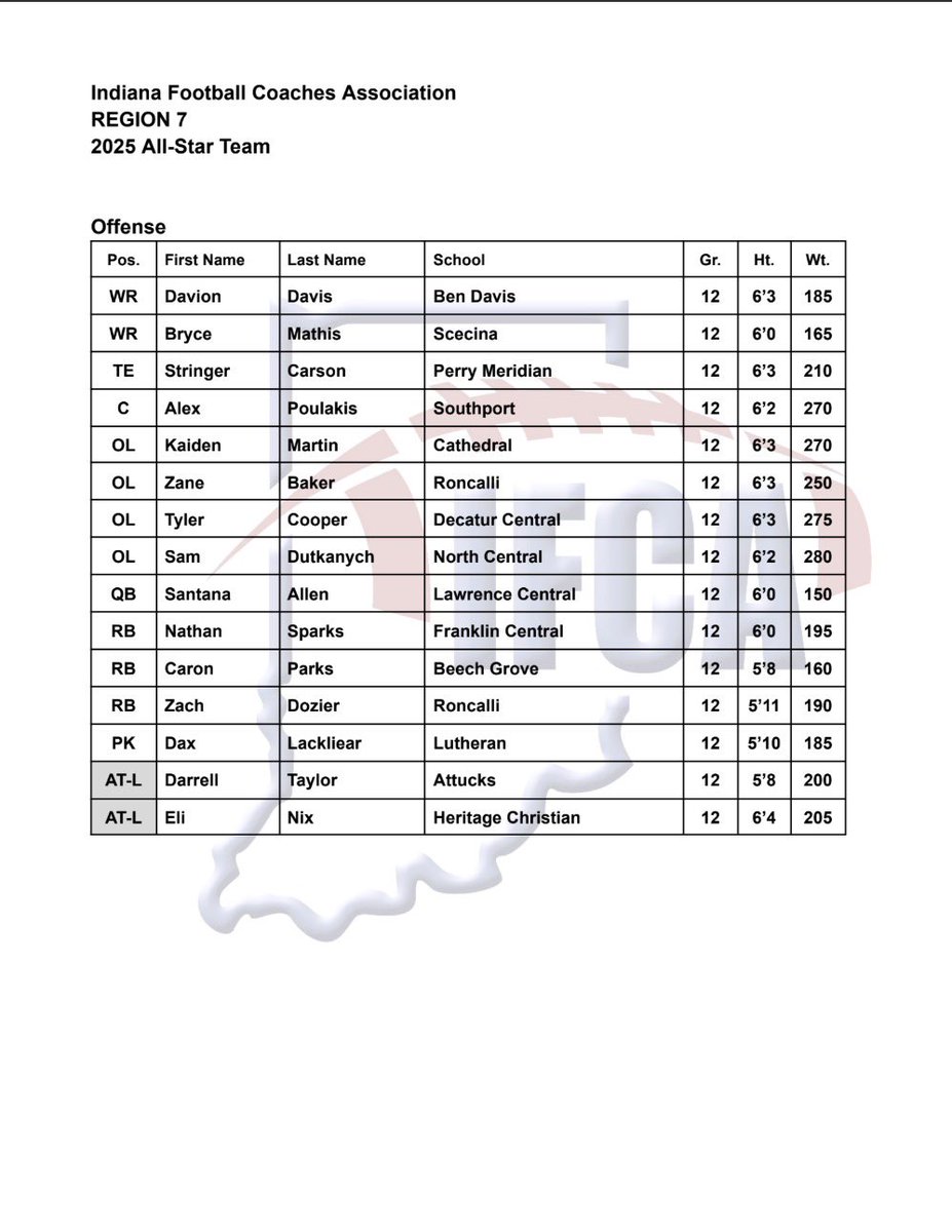 DCHS Football tweet media