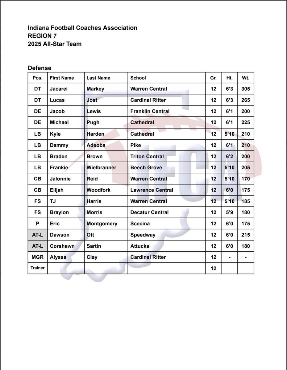 DCHS Football tweet media