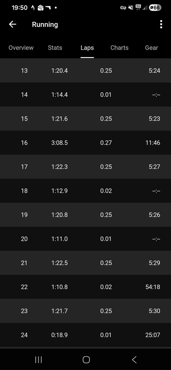 Second session of the week.

3x 4x 400m, 60s rest, 400m jog recovery between sets. All reps 80-84s (~5:20-5:30/mile).