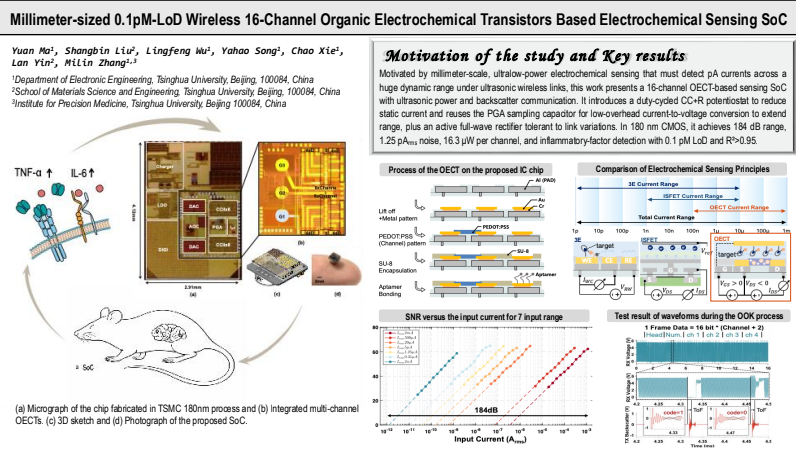 IEEE Transactions on Biomedical Circuits & Systems tweet media