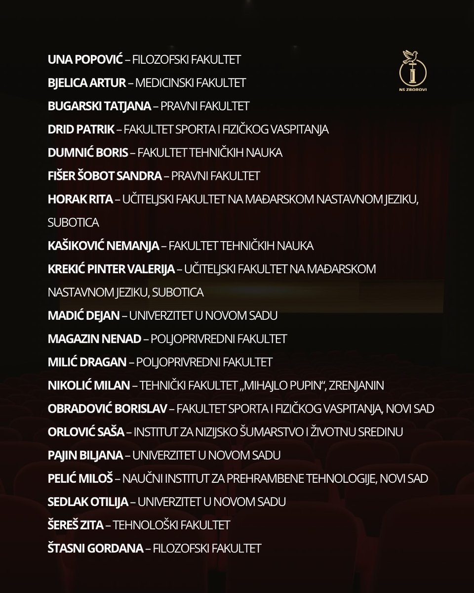 ManakNikola's tweet image. Имена ћаци професора, који су обрукали професију, част и образ!
Они су гласали по политичком диктату!
Против професорке Јелене Клеут!
СВАК ЈЕ РОЂЕН ДА ПО ЈЕДНОМ УМРЕ, ЧАСТ И БРУКА ЖИВЕ ДОВЈЕКА!