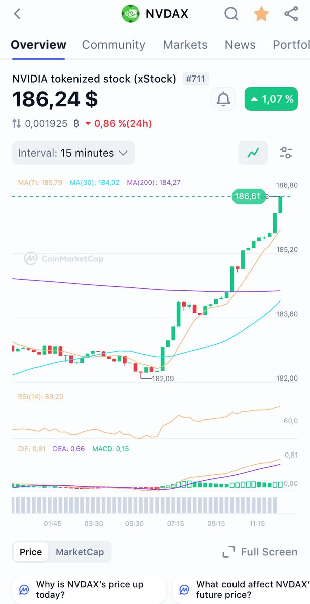 vevi_me's tweet photo. Look at IP on Kraken! 👀

We both get €75 if you sign up: https://t.co/bEu2wW8wVE
Or use my invite code: g8qp7r5w
#Nvidia https://t.co/zednONsCxI