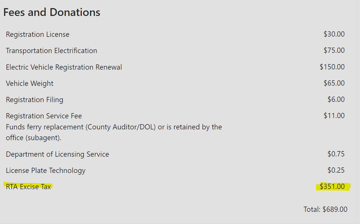 mrandystevens's tweet image. Fully HALF my RAV4's registration fee goes toward paying Dow Constantine to continue failing Sound Transit.

Half.

Oh, and some bullcrap called Transportation Electrification eats $75.

Can I personally afford it? Sure.
Are we getting anywhere near the services we pay for?

Lol