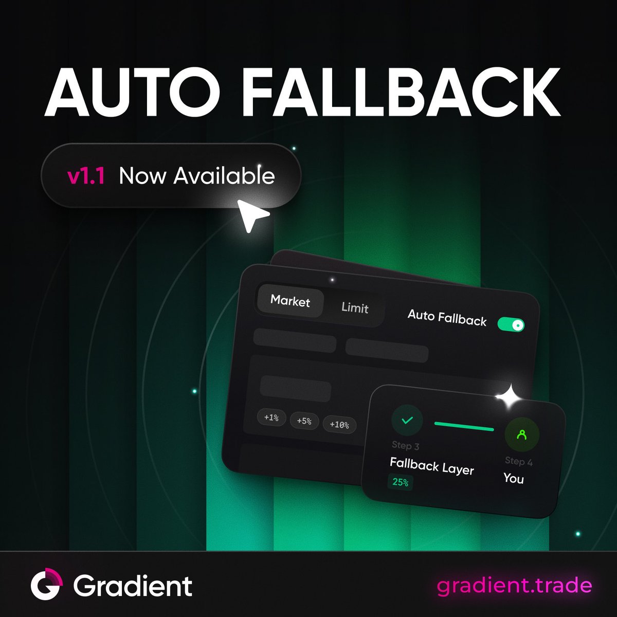 useGradient's tweet image. With automatic fallback your trades fulfill at the best possible price, every single time.

Use Gradient as you would any traditional swap - except you save on every click. 

Now live on: app.gradient.trade

Enabling the switch means orders will first route through both…