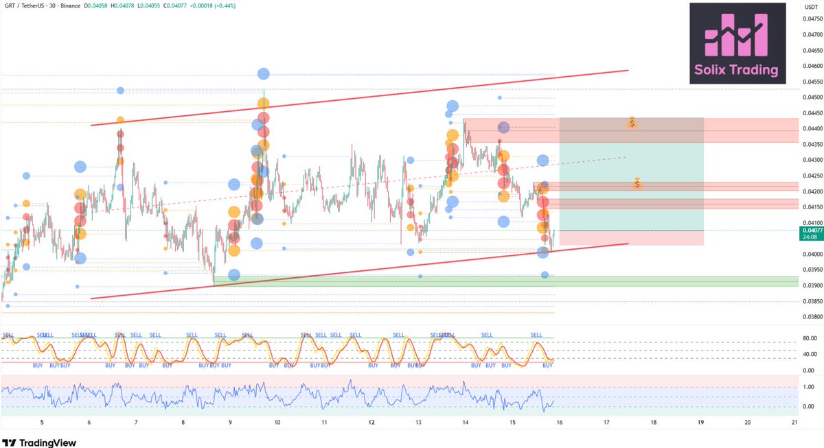 Solix Trading tweet media