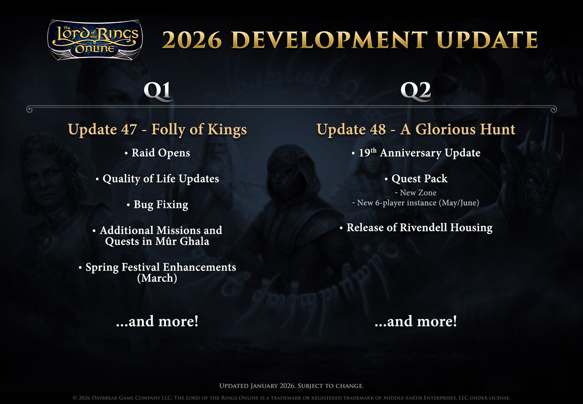 lotro's tweet image. Read about our plans for 2026 in a new Letter to the Players! Find our development road map on LOTRO.com: lotro.com/news/lotro-let… #LOTRO