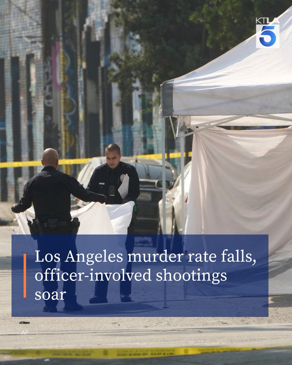 KTLA's tweet image. Los Angeles just recorded its lowest homicide rate since the Eisenhower era, but another stat is headed in the opposite direction.
Details: ktla.com/news/local-new…