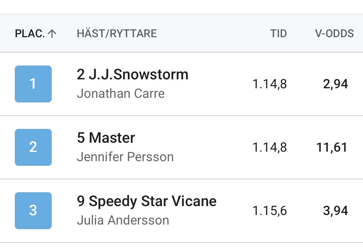 Jonathan Carré🏇🏻🇫🇷🇸🇪 tweet media