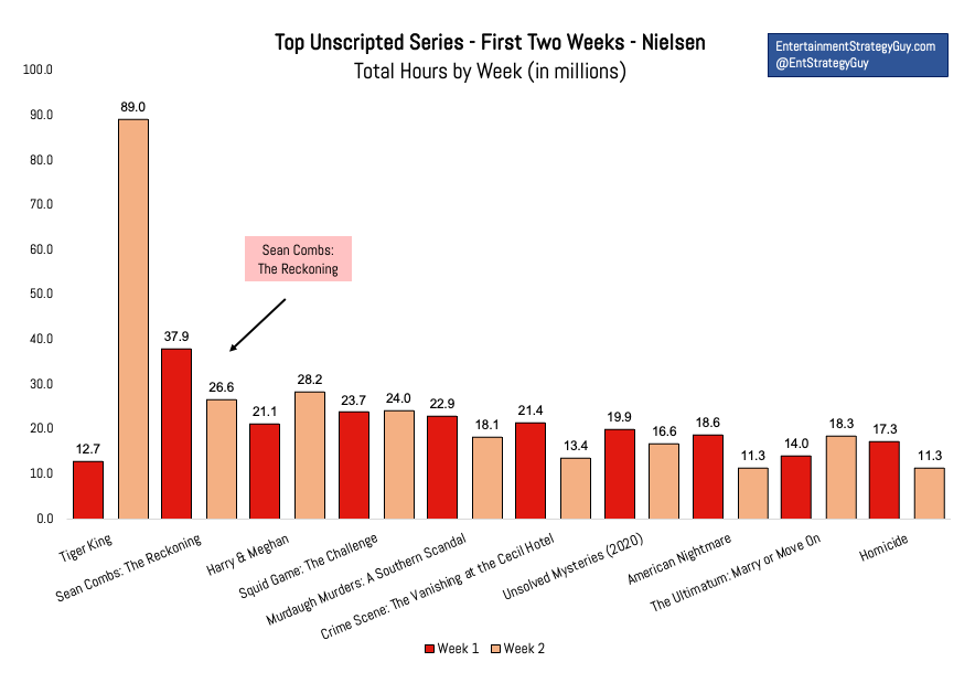 The Entertainment Strategy Guy tweet media