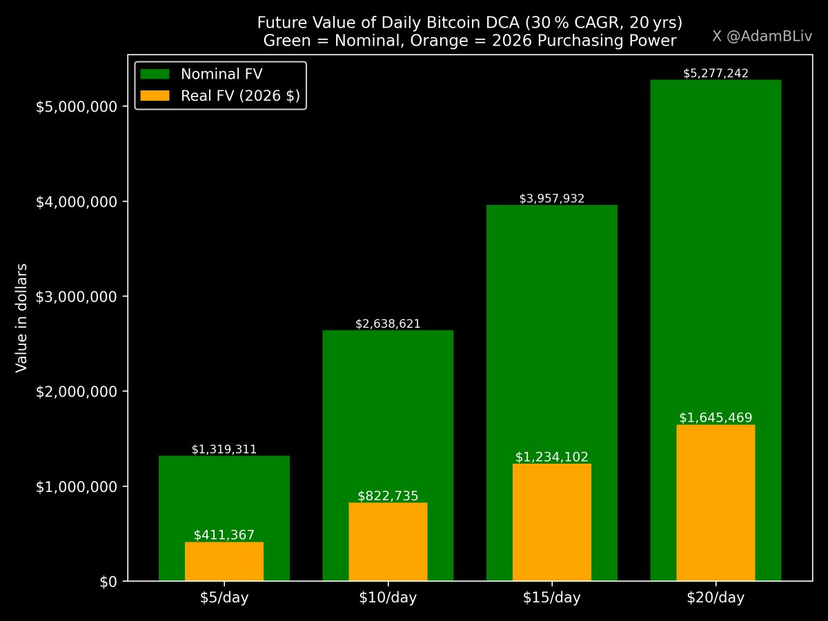 Crypto Hampshire (@BigPaulH1980) / Posts / X