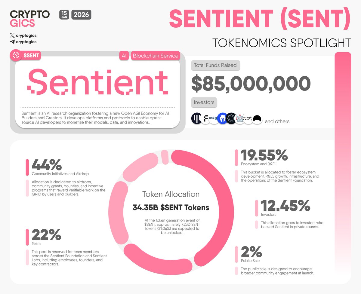 SENTIENT OPERATIONS LIMITED