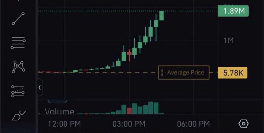 cryptofergani's tweet image. What would you do if you hit a 300X?