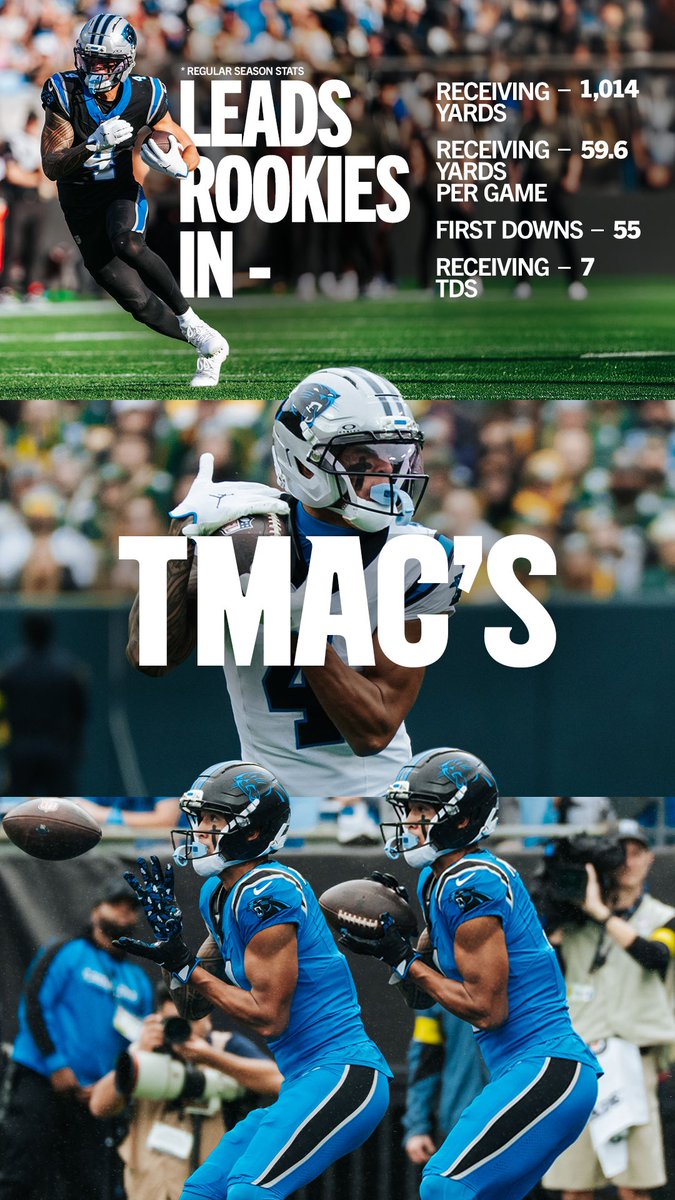 Panthers's tweet image. ROTY? Here’s our vote

Learn more:
panthers.com/news/from-the-…