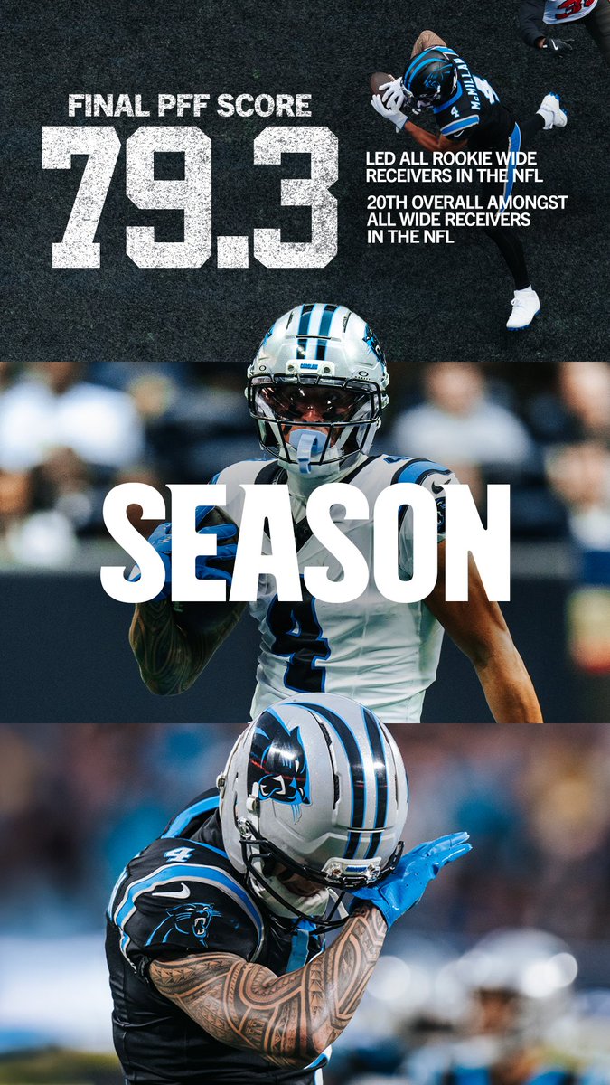 Panthers's tweet image. ROTY? Here’s our vote

Learn more:
panthers.com/news/from-the-…