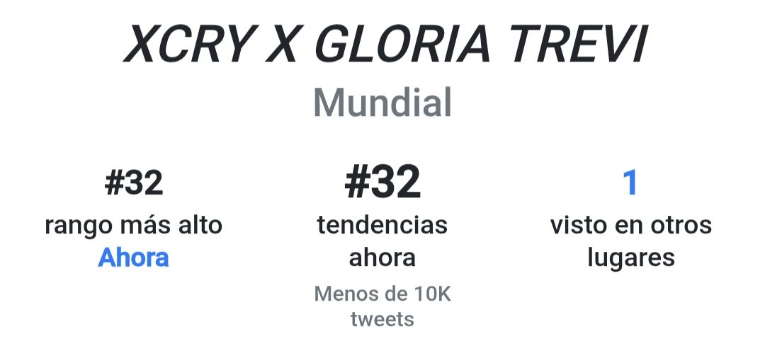 Darkettspain's tweet photo. Como siempre las cryboyers la rompen con lo que se propongan y en media hora XCRY X GLORIA TREVI ya está visible y en tendencia mundial. Ahora a alimentarla para que crezca. 
Nuestra frase debería ser si ya sabes como me pongo pa que me invitas ☝🏻😌 https://t.co/bkoW8ogsYr