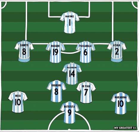 DanielBayK's tweet photo. Driver oppvarming til fotball-vm, og pepper meg selv med en all-time 11 for Argentinas herrelandslag. Her kan det krangles! :D 

De Paul er nok diskutabel. Frister også med Romero på stopperplass, men historisk sett så passer han nok ikke inn der helt enda. https://t.co/tCtM4yaT0l