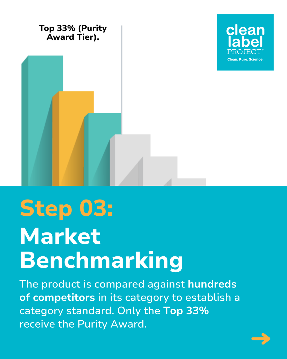 Clean Label Project tweet media