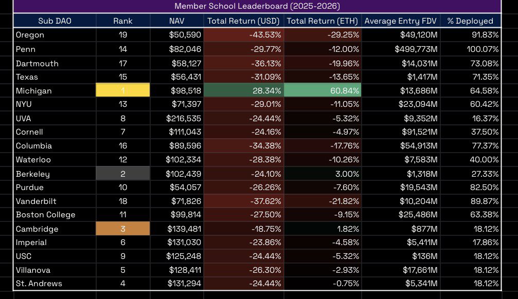 Michigan Blockchain tweet media